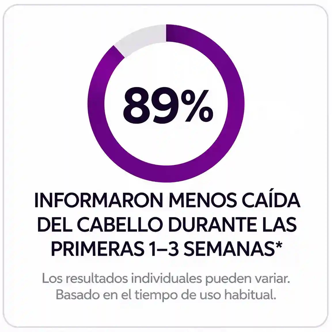 Crecimiento Avanzado del Cabello Para Mujeres
